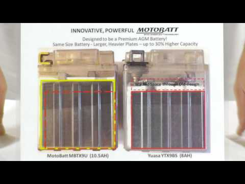 Motobatt Battery Features and Benefits