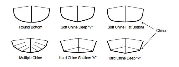 Kayak Hard Chine vs Soft Chine