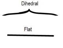 sup-paddle-blade-shape