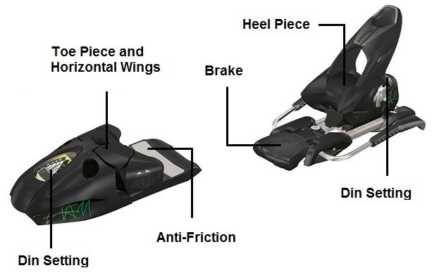 Anatomy of a Ski Binding