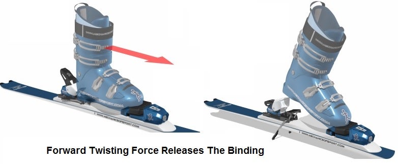 How ski bindings protect you from injury