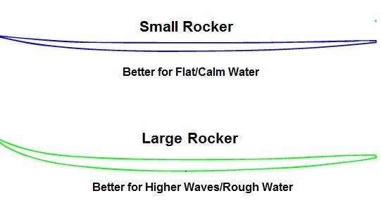 iSup Rocker