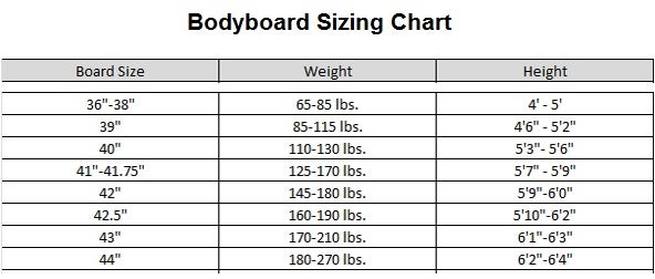 Cruiser Board Size Chart