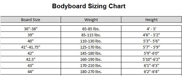 Wave Maker Size Chart