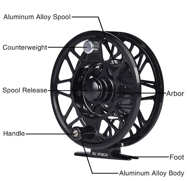 Anatomy of a Fly Fishing Reel