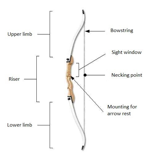 Bow Comparison Chart