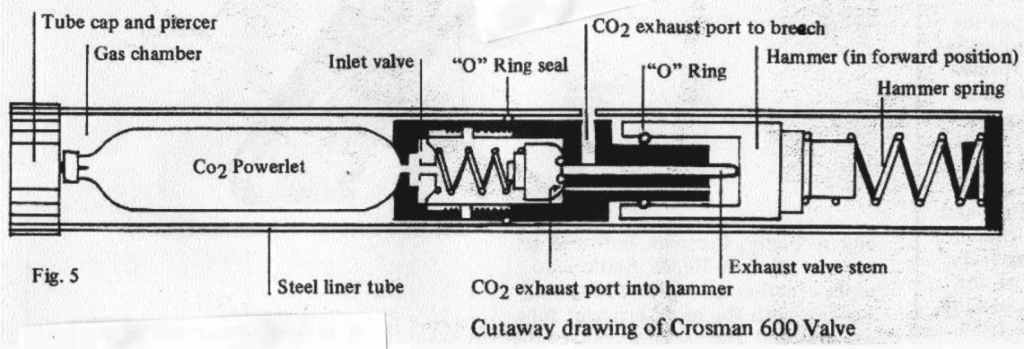 Co2 Air Rifle