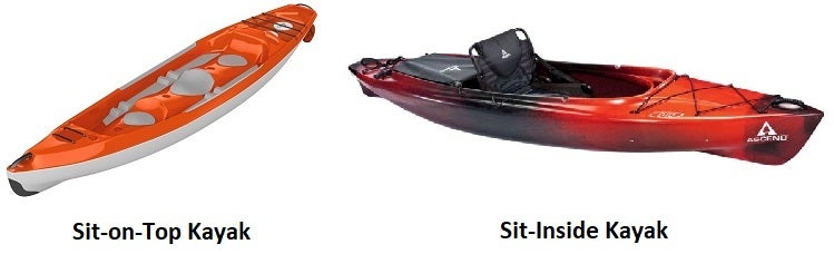 Kayak Comparision