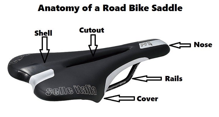 Road Bike Seat Anatomy