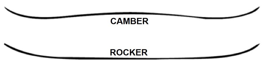 Rocker vs Camber
