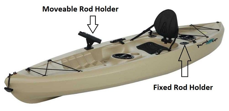 Rod Holders