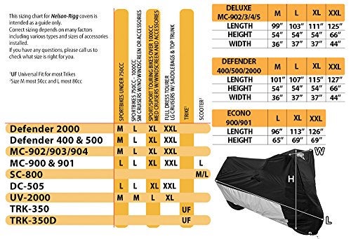 Guardian Motorcycle Cover Size Chart