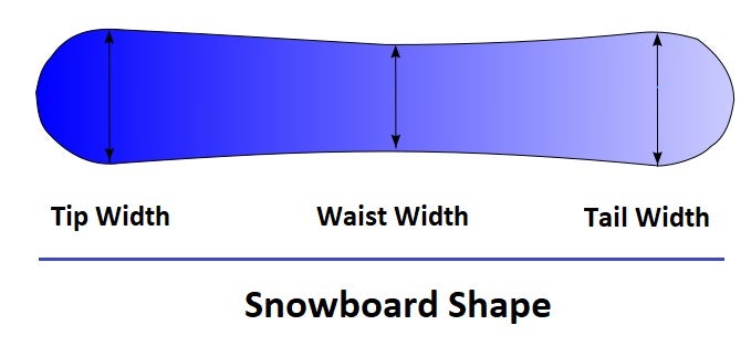 Snowboard Shape