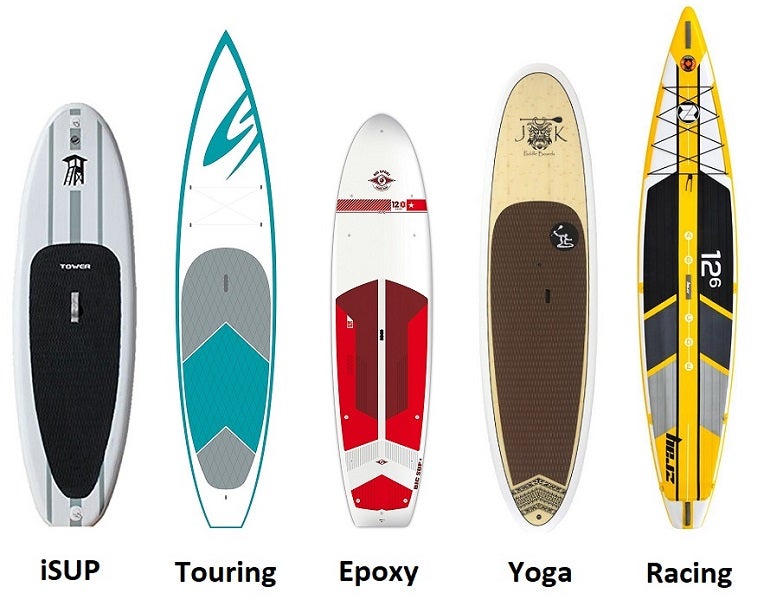 Types Of Paddle Boards