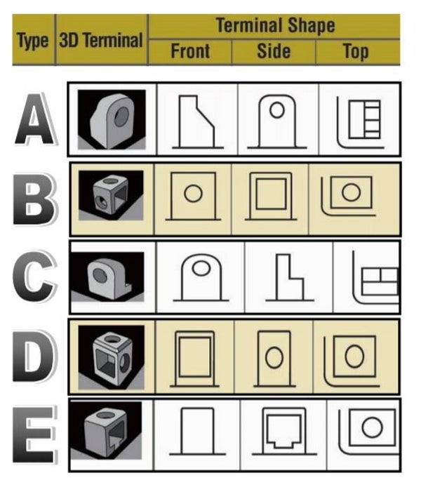 12v Motorcycle Battery Size Chart