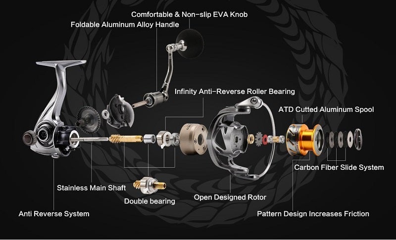 Anatomy of a Saltwater Spinning Reel