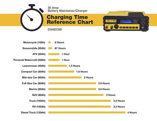 Dewalt Battery Compatibility Chart