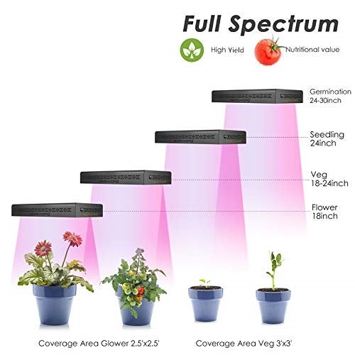 The 5 Best LED Grow Lights For Vegetables - [2020 Reviews ...