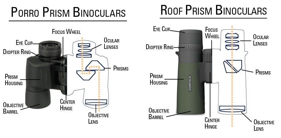 marine binocular prisms